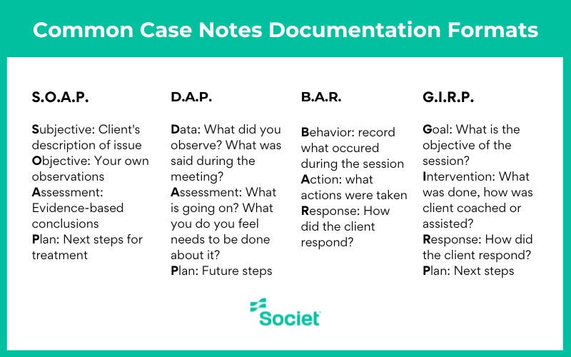 Case Notes Examples & Templates | Societ Nonprofit Solutions